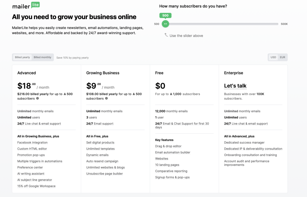 IS MAILERLITE ANYGOOD : PRICING CHART