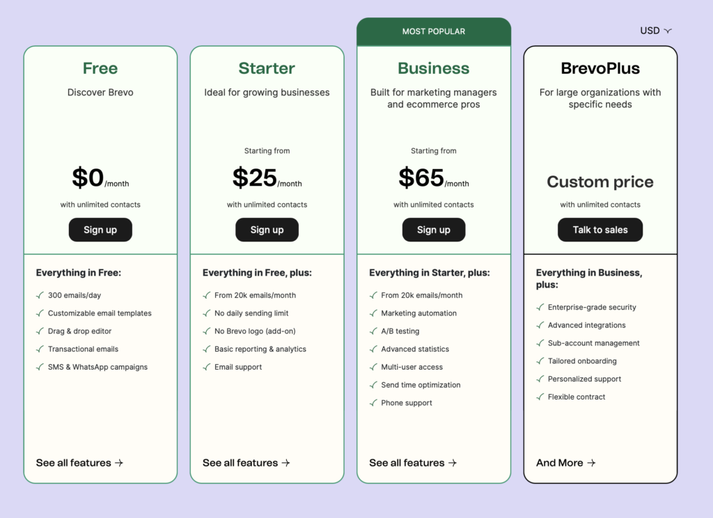 BREVO REVIEW: PRICING