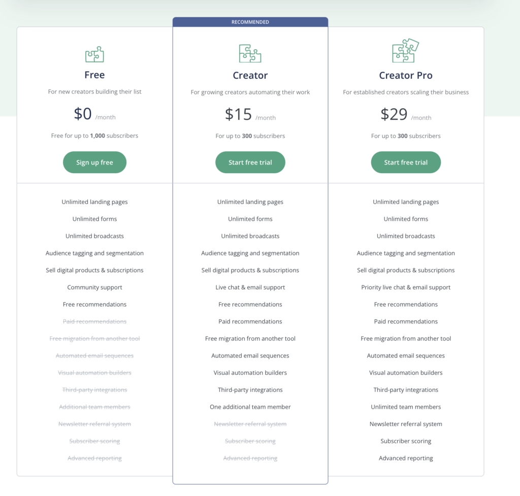 CONVERTKIT EXPERT REVIEW: CONVERTKIT PRICING 