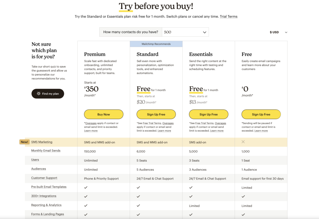 WHAT IS MAILCHIMP: PRICING 